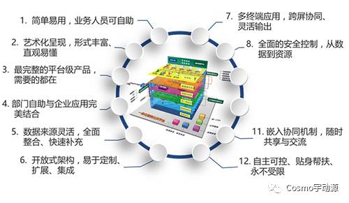 宇动源：中国出色的数据软件产品提供商