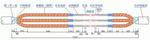 深圳安装造价｜安装之电气工程套定额方法大全