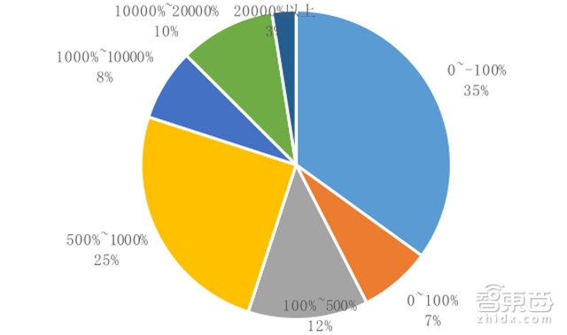 ico众筹官网世界杯足(区块链 IPO靠谱吗？解密首次代币众筹的逻辑与隐忧)