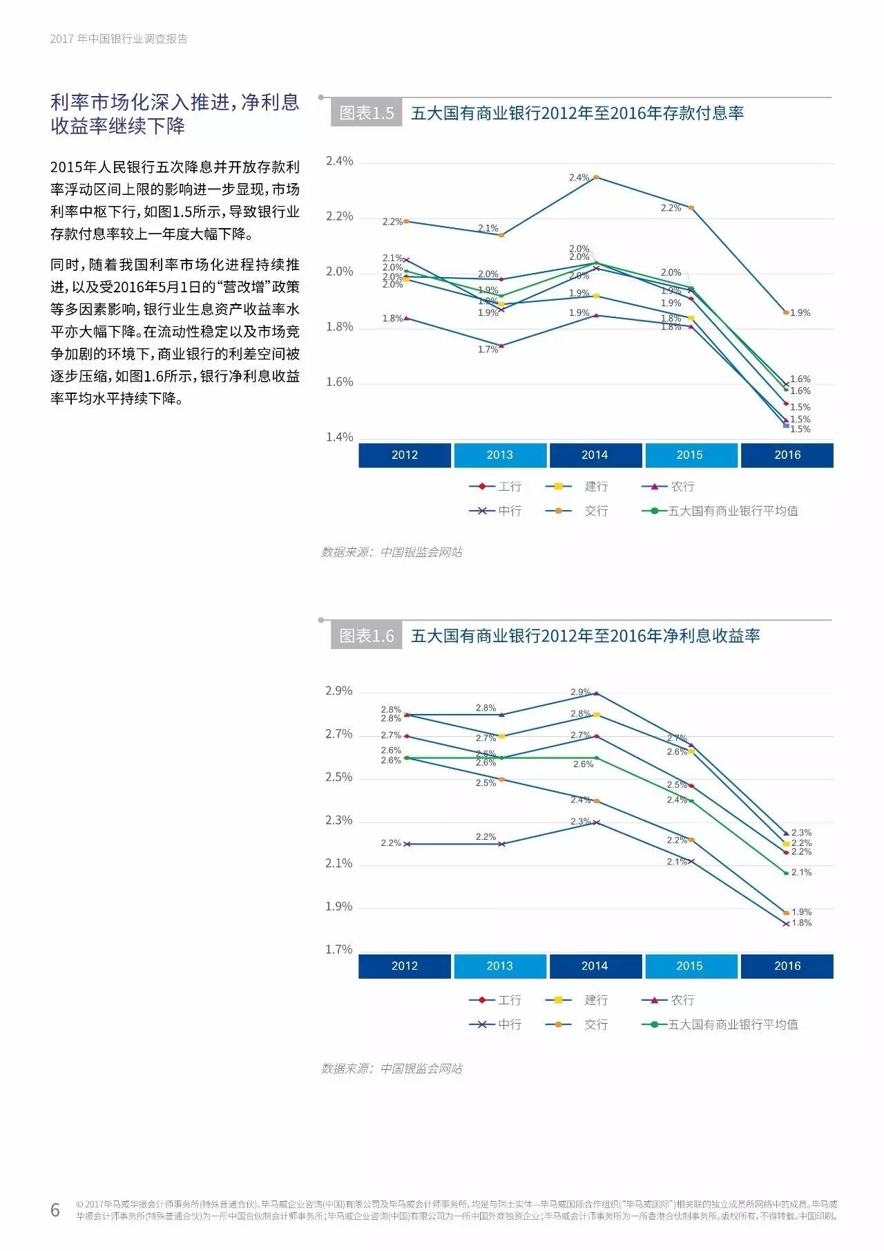 2017年中国银行业调查报告：信用风险暴露放缓（附报告原文）