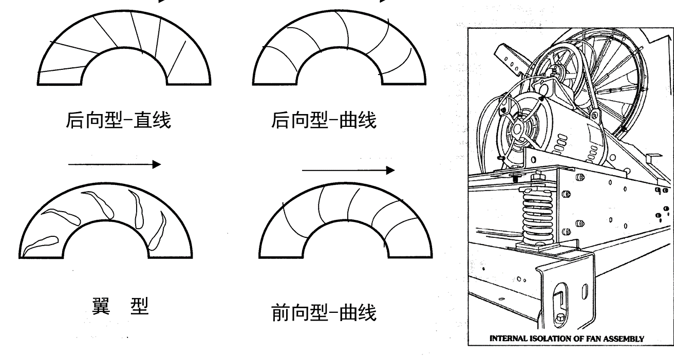 空调箱（教科书版）