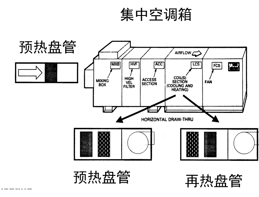 空调箱（教科书版）