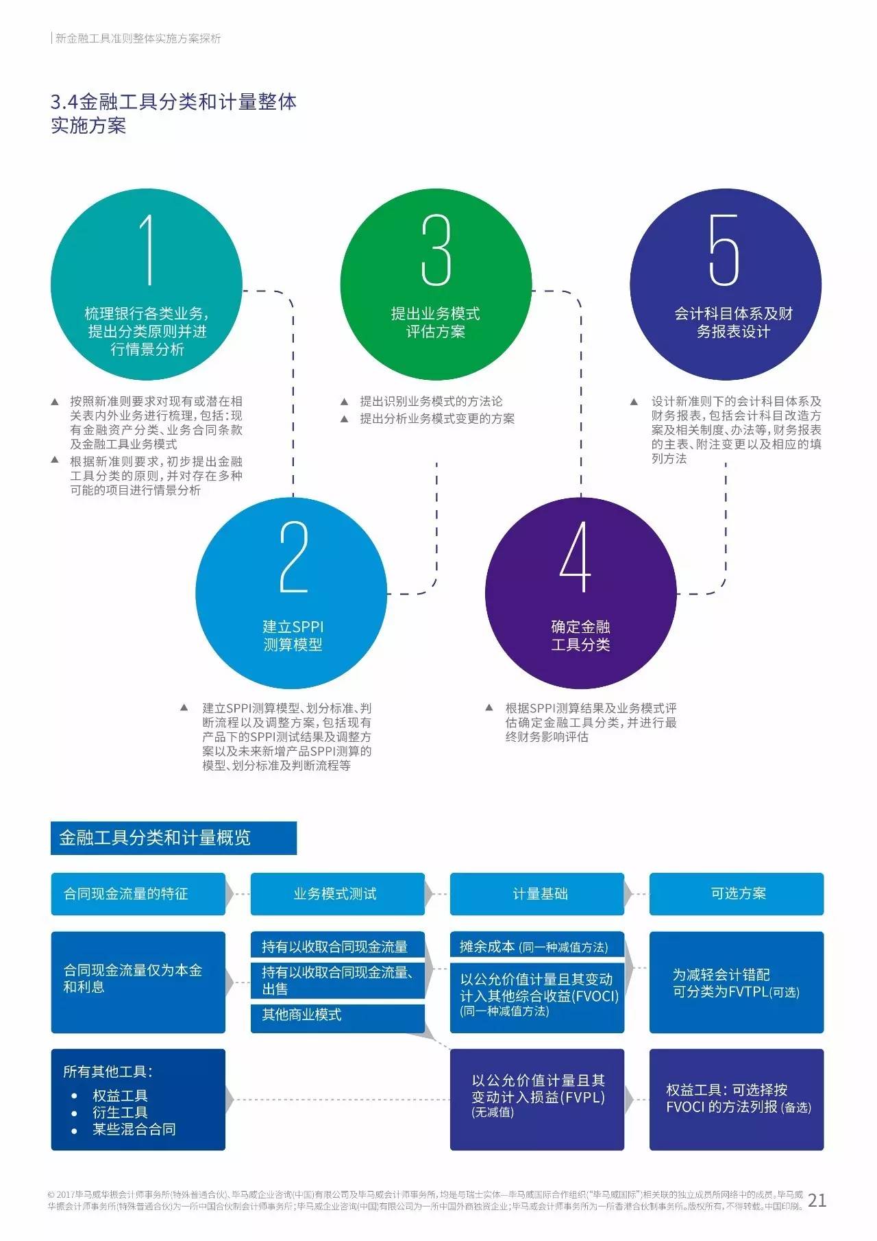 2017年中国银行业调查报告：信用风险暴露放缓（附报告原文）