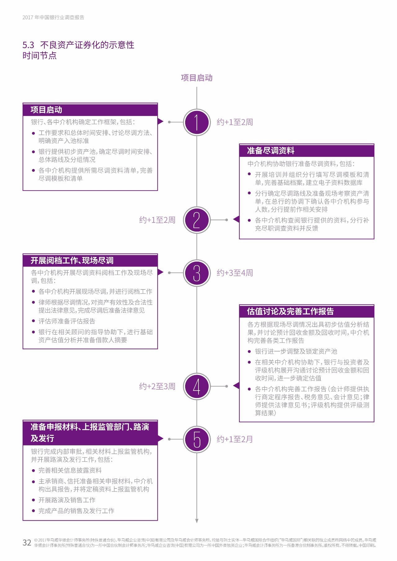 2017年中国银行业调查报告：信用风险暴露放缓（附报告原文）