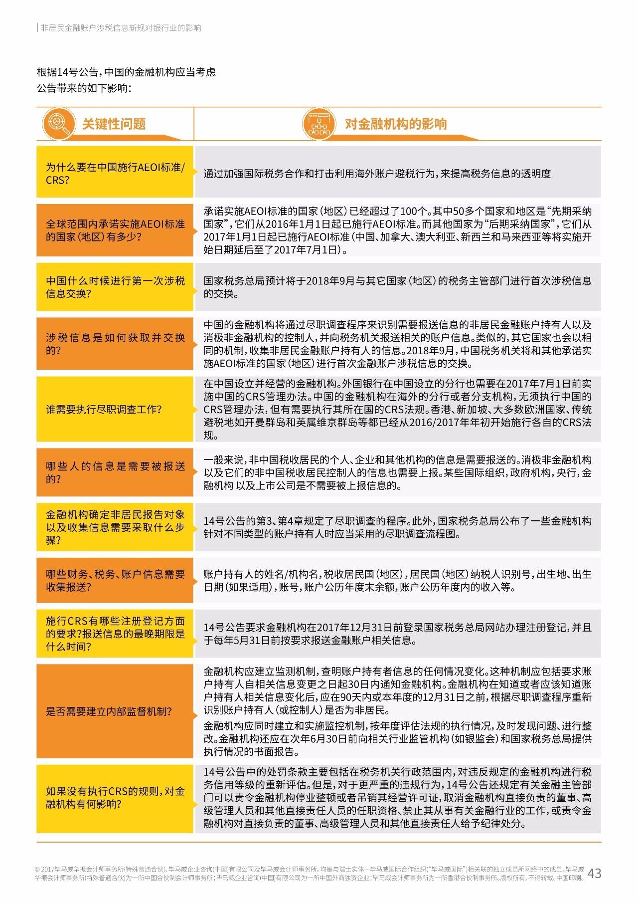 2017年中国银行业调查报告：信用风险暴露放缓（附报告原文）