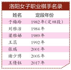 陈瑞围棋道场(时隔12年，洛阳围棋职业女棋手再添一人)