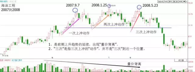 一鼓作气再而衰三而竭 如何在股市中运用