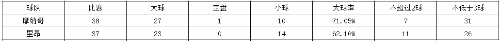足球进球数大小是什么(新赛季法甲指南——大小球数据)