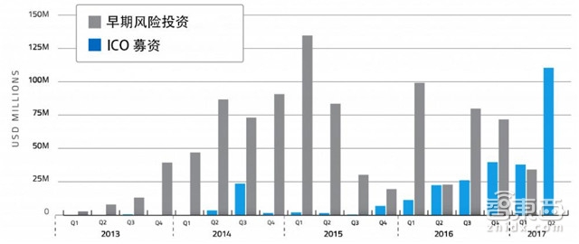 ico众筹官网世界杯足(区块链 IPO靠谱吗？解密首次代币众筹的逻辑与隐忧)