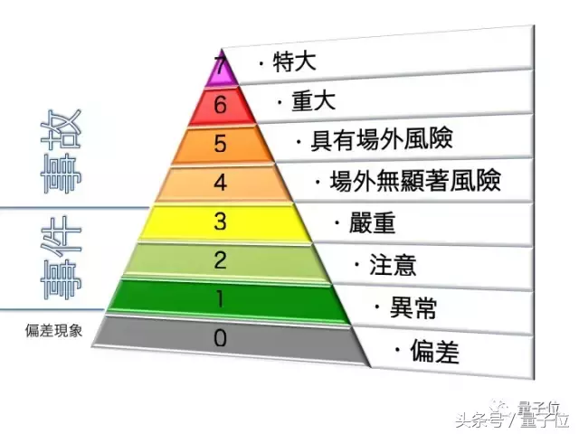 8个你意想不到的人工智能应用