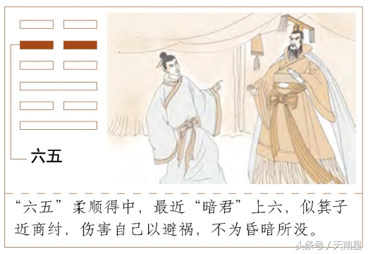 《易经》第三十六卦——明夷卦，爻辞原文及白话翻译