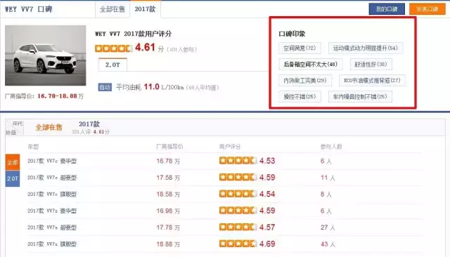 WEY VV7口碑大集合 侃弟不吹不黑客观评述