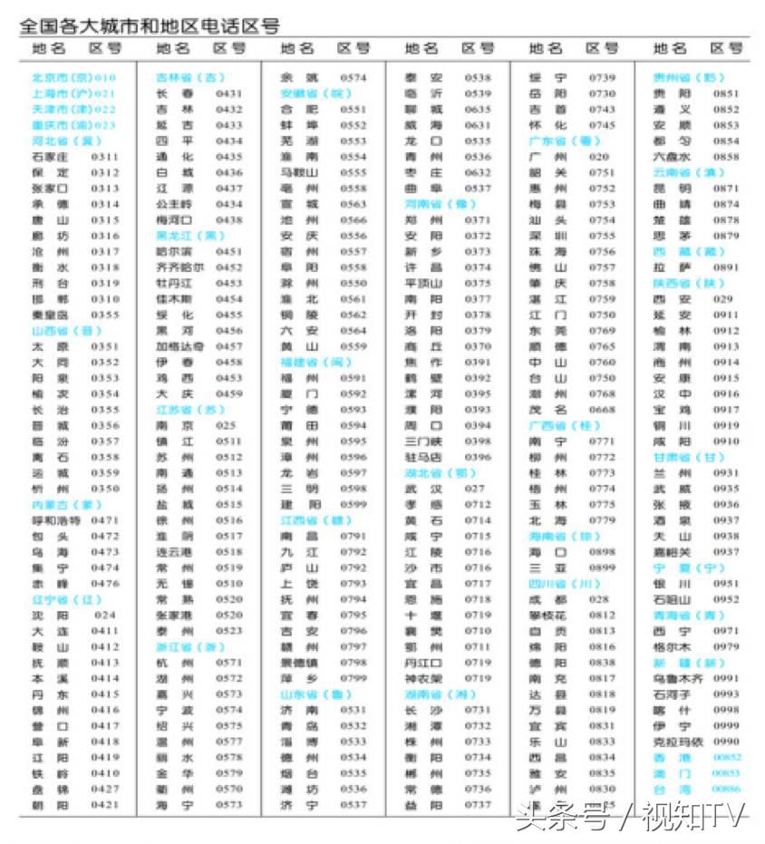 深圳区号多少图片