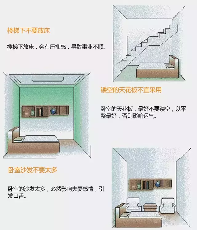 家装风水图解 不看不知道，家里有好几处地方影响风水了