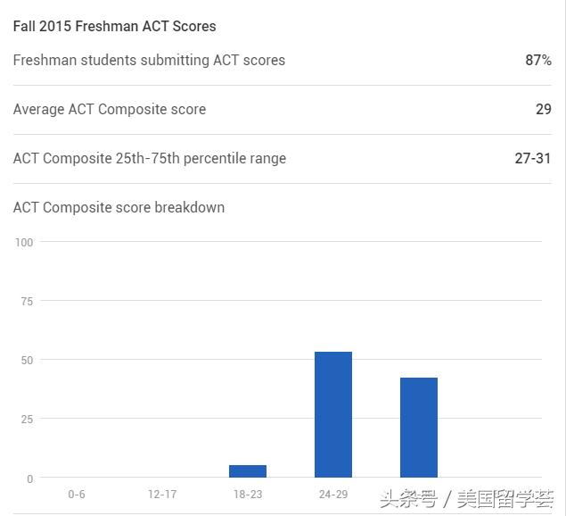 TOP50丨44.美本顶尖公立大学推荐-威斯康星大学麦迪逊分校(UW-Madison)