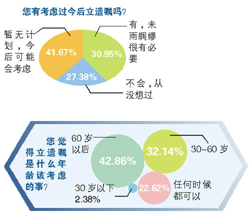 自己会写遗嘱，能省几万块律师费