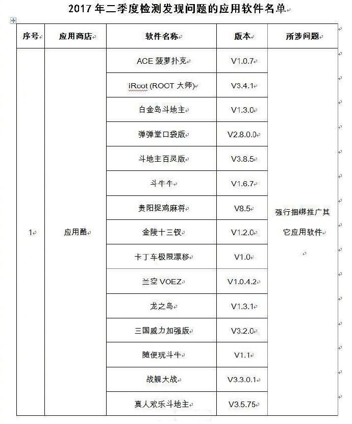 赶快卸载！这73款APP“恶意吸费”被列入“黑名单”，“斗地主APP”全在列