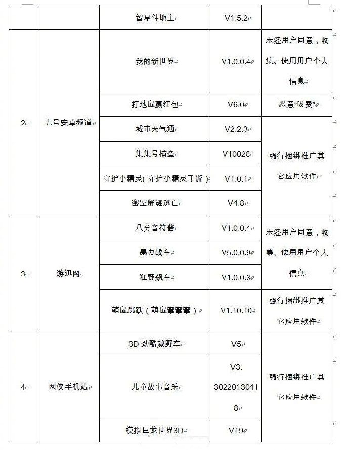 赶快卸载！这73款APP“恶意吸费”被列入“黑名单”，“斗地主APP”全在列