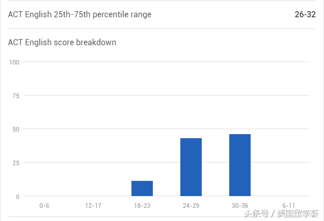 TOP50丨44.美本顶尖公立大学推荐-威斯康星大学麦迪逊分校(UW-Madison)