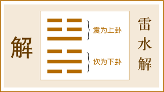 《易经》第四十卦——解卦，爻辞原文及白话翻译