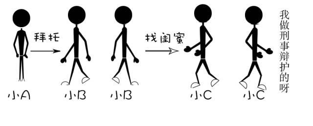 律师，你找对了吗？——找到最合适律师的渠道