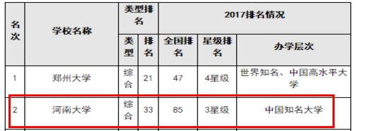 河南大学——曾经辉煌，现今寂寥的大学