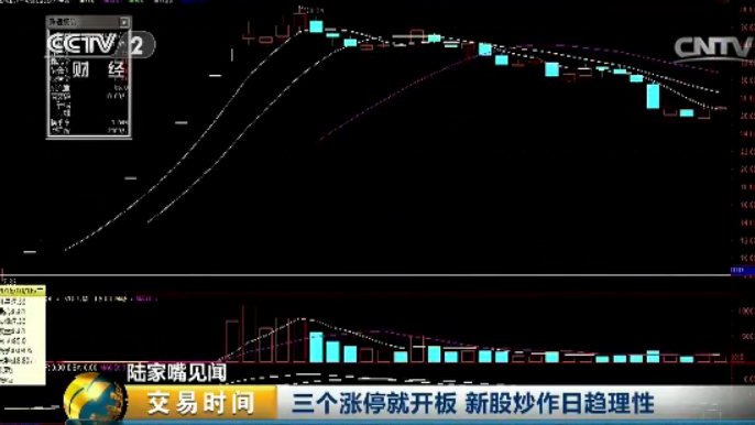 新股三个涨停就闪电开板 短期破发频出释放重要信号