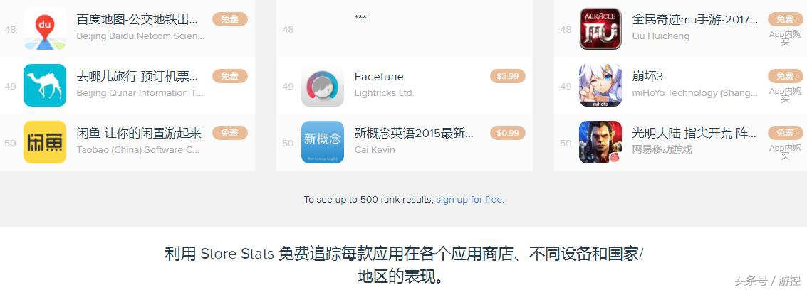 苹果商店APP排行榜50强出炉，微信和王者荣耀排那么靠后？