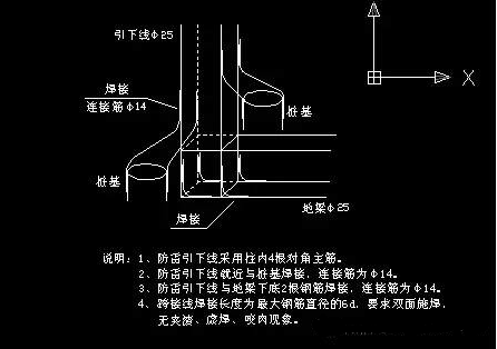 土建施工项中最容易出现的问题汇总