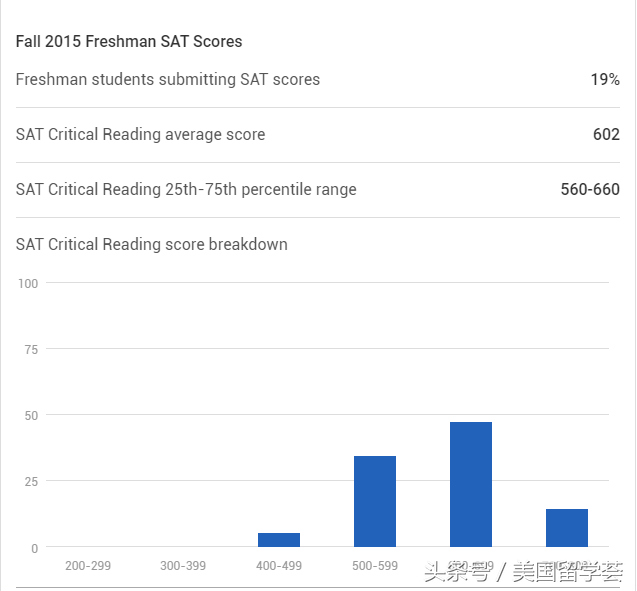 TOP50丨44.美本顶尖公立大学推荐-威斯康星大学麦迪逊分校(UW-Madison)