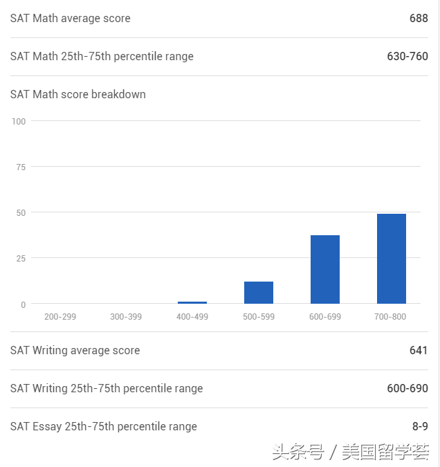 TOP50丨44.美本顶尖公立大学推荐-威斯康星大学麦迪逊分校(UW-Madison)