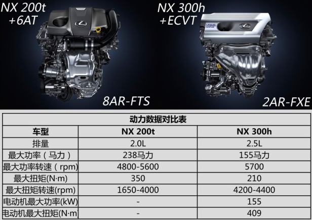 推30万以内最靠谱SUV：雷克萨斯NX本月改款 老款疯狂降价