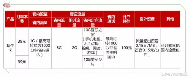 知道电信、移动、联通超牛卡，但未必知道联通还有超牛卡PLUS