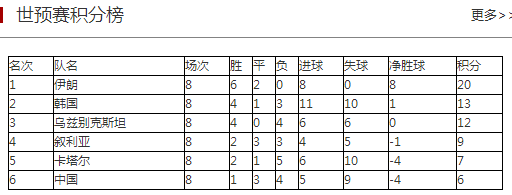 要求国足不能放水(足协立功了！面对韩媒的“别放水”警告，足协只给国足一周备战期)