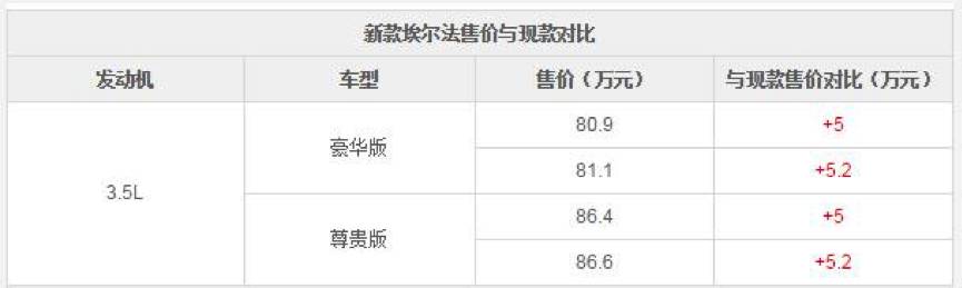 身价涨2倍(新款上涨5万，日本本土仅售30万的保姆车，到中国身价暴涨2倍，还加价20万，真让人火冒三丈！)