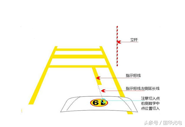 驾考须知：科目二定点爬坡操作步骤与口诀