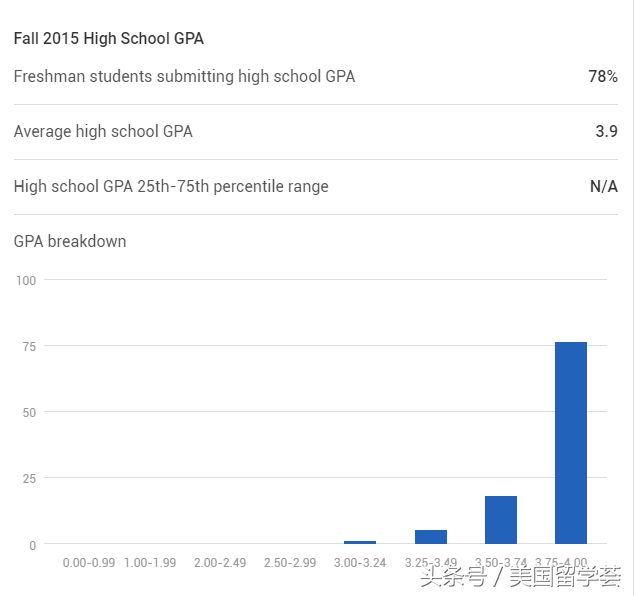 TOP50丨44.美本顶尖公立大学推荐-威斯康星大学麦迪逊分校(UW-Madison)