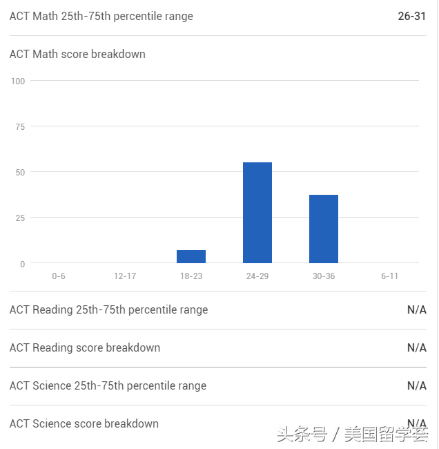 TOP50丨44.美本顶尖公立大学推荐-威斯康星大学麦迪逊分校(UW-Madison)