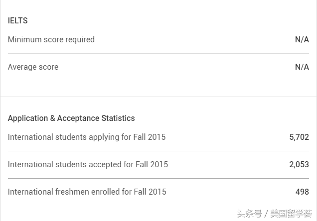 TOP50丨44.美本顶尖公立大学推荐-威斯康星大学麦迪逊分校(UW-Madison)