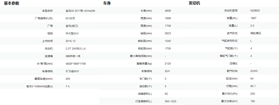 一代宝马X6打7折 终端售价只有63万 低过宝马X5