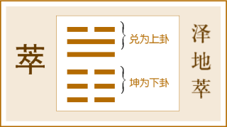 《易经》第四十五卦——萃卦，爻辞原文及白话翻译