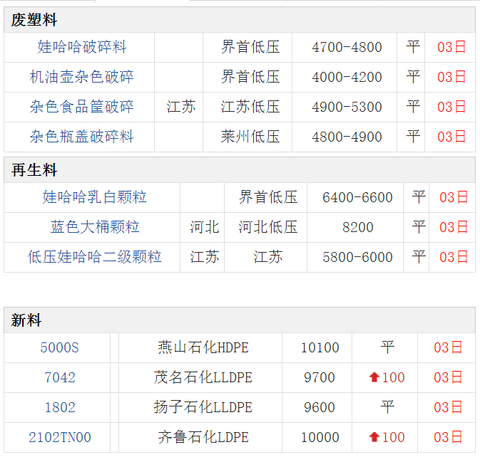 2020塑料颗粒行情图片