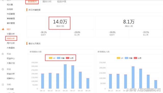 8大收益模式，助你在“大鱼号”轻松赚大钱