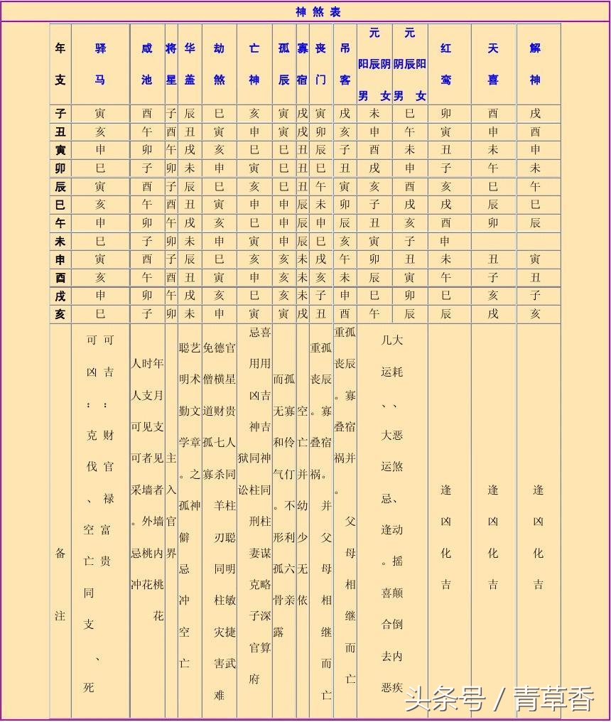 八字相克相生 八字干支相生好还是相克好 - 时代开运网