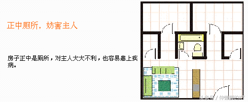 最全风水兼布局知识