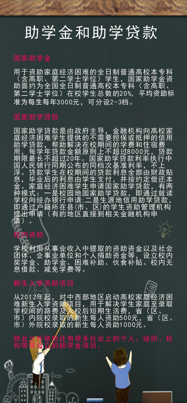 提醒：录取通知书中的这个东西不能忽视，关系到大学奖助学金！