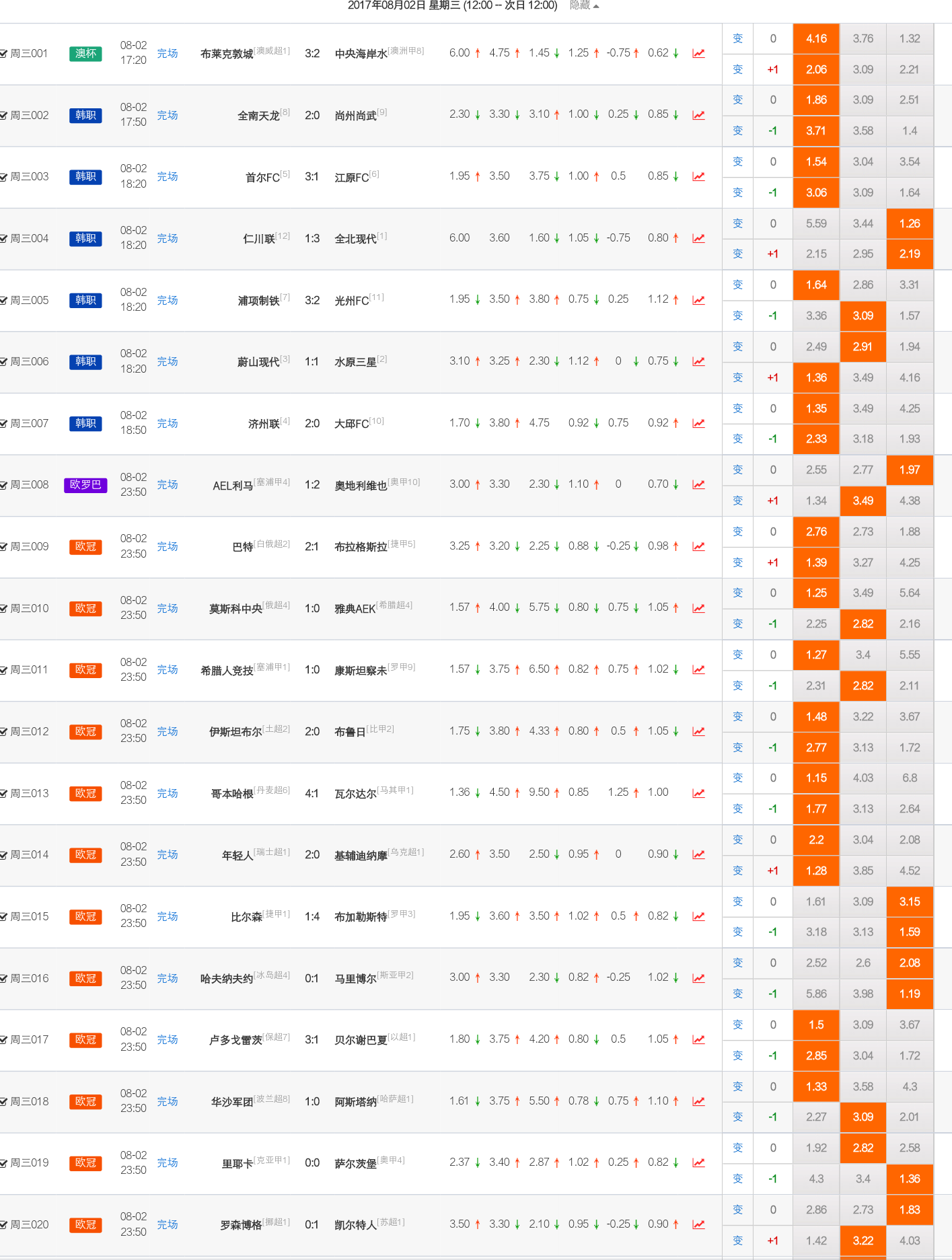 2018世界杯单关多吗(论之如何玩2串1)