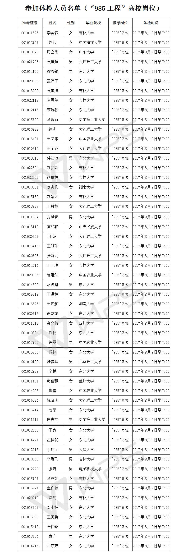 大学生村官——2017年辽宁省大学生村官建议人选体检公告