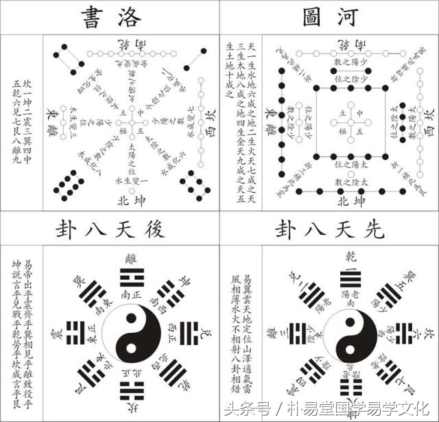 掌握易经卦爻的阴阳变化之道，加以运用就可以预测吉凶祸福了！