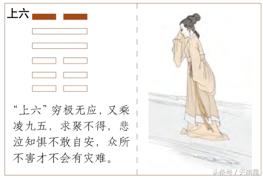 《易经》第四十五卦——萃卦，爻辞原文及白话翻译